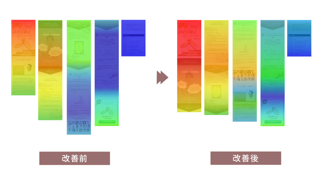 ヒートマップ解析を元にした修正前後比較