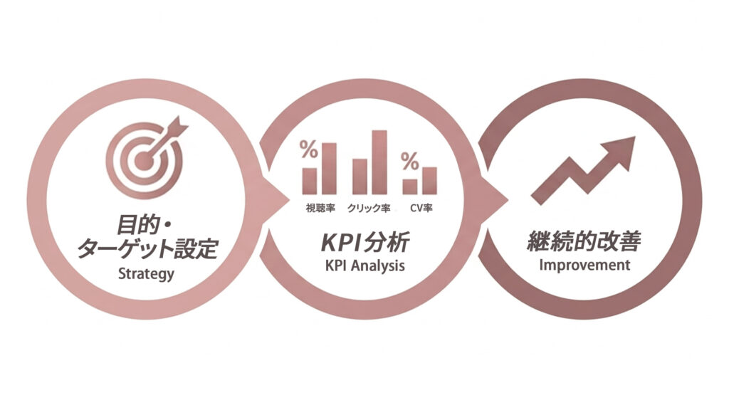 動画マーケティングの設計インフォグラフィック